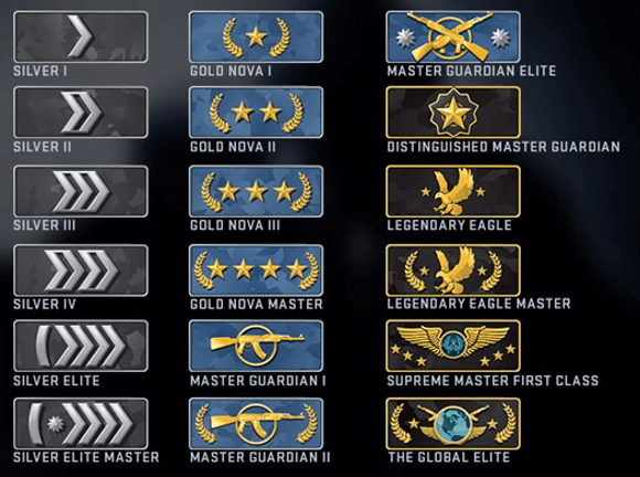 Tüm CSGO Rütbeleri