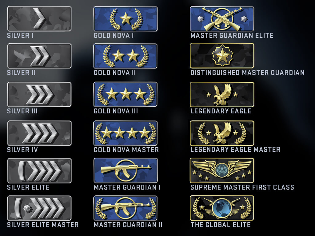 CS:GO Kolay Rank Atlama